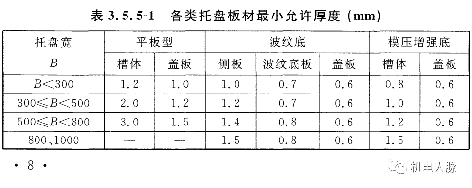 幻灯片-电力设计